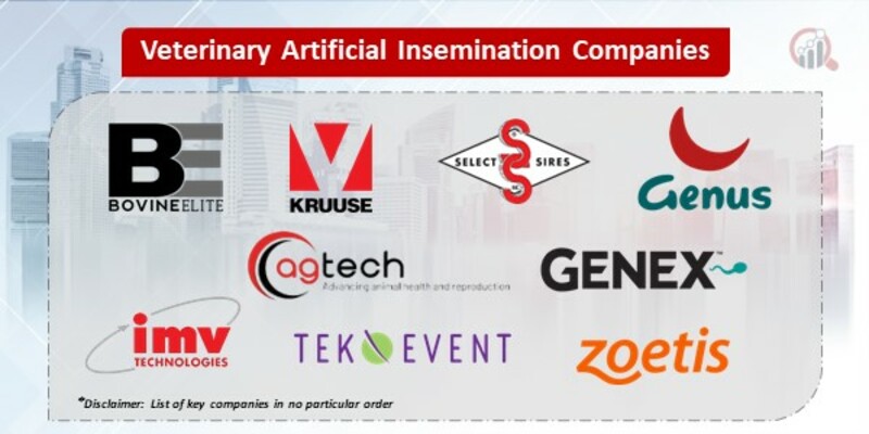 Veterinary artificial insemination Key Companies