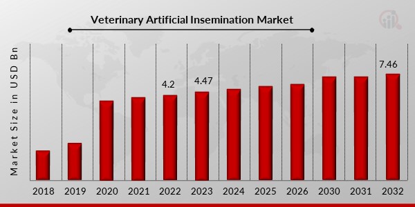 Veterinary Artificial Insemination Market12