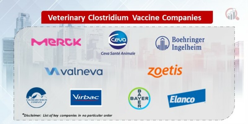 Veterinary Clostridium Vaccine Market 