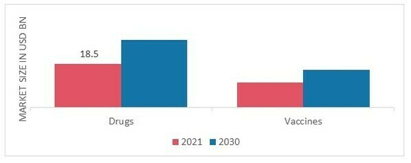 Veterinary Medicine Market, by Product, 2021 & 2030