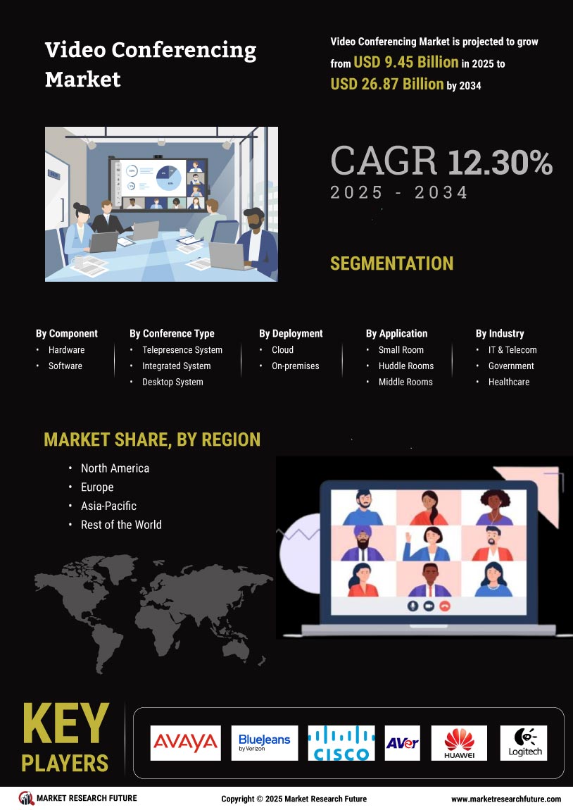 Video Conferencing Market