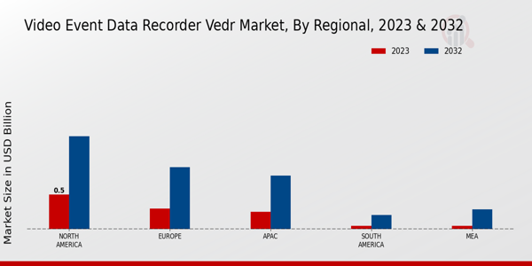 Video Event Data Recorder VEDR Market Regional Insights