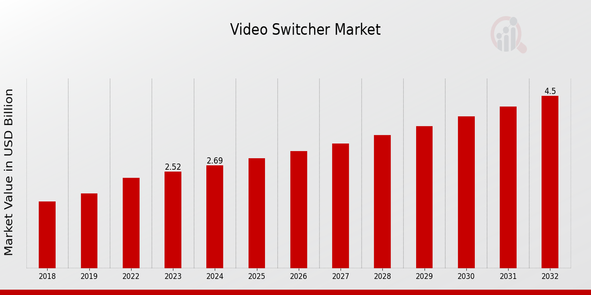 Virtual Mirror Market Overview