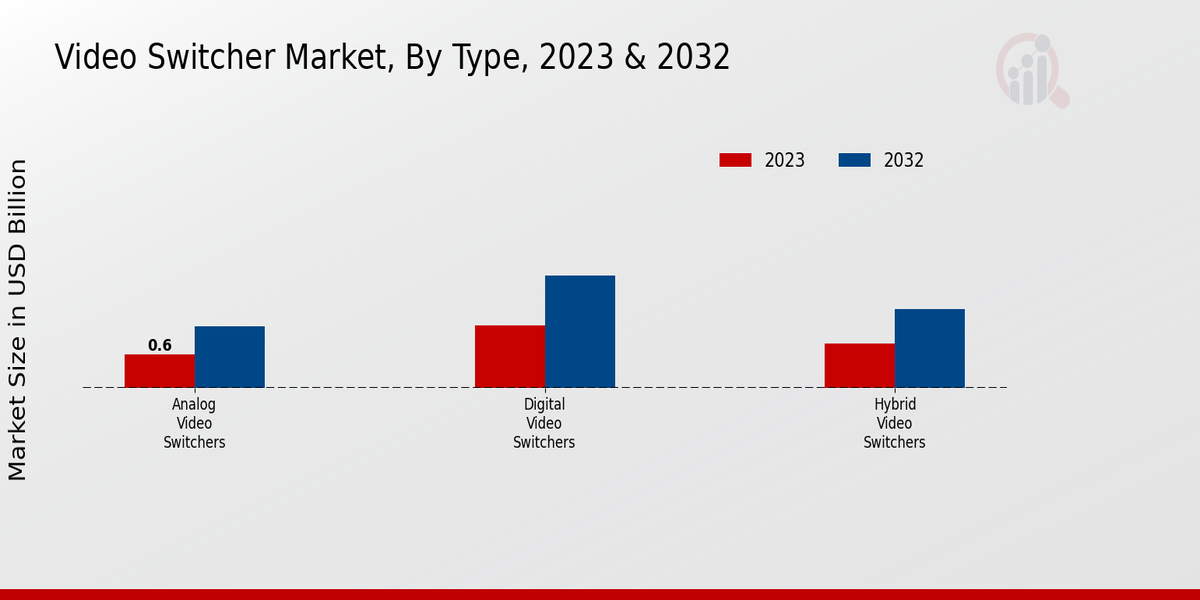 Virtual Mirror Market Technology Insights