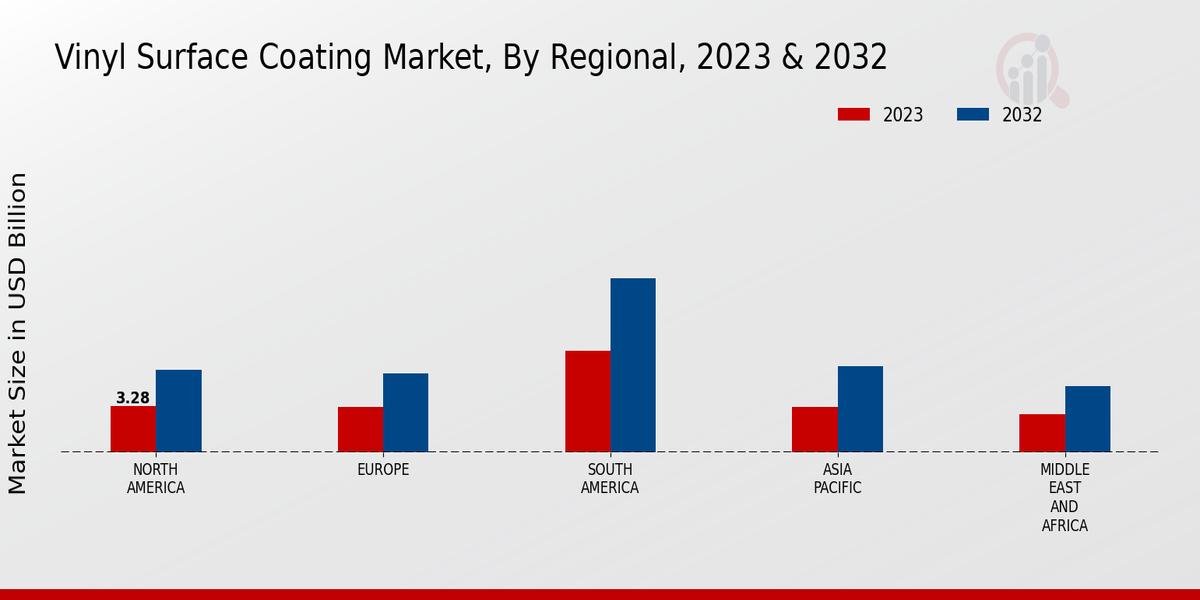 Vinyl Surface Coating Market Regional Insights