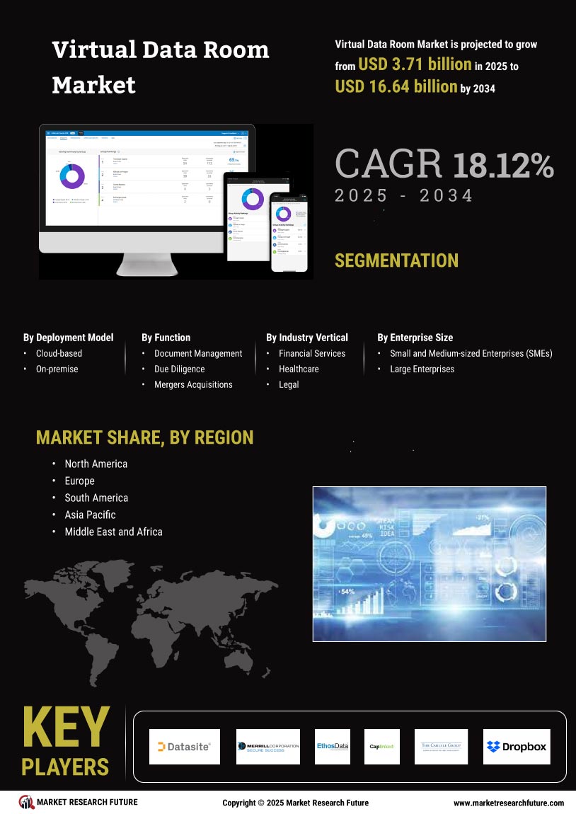 Virtual Data Room Market Research Report - Global Forecast to 2034 Infographic