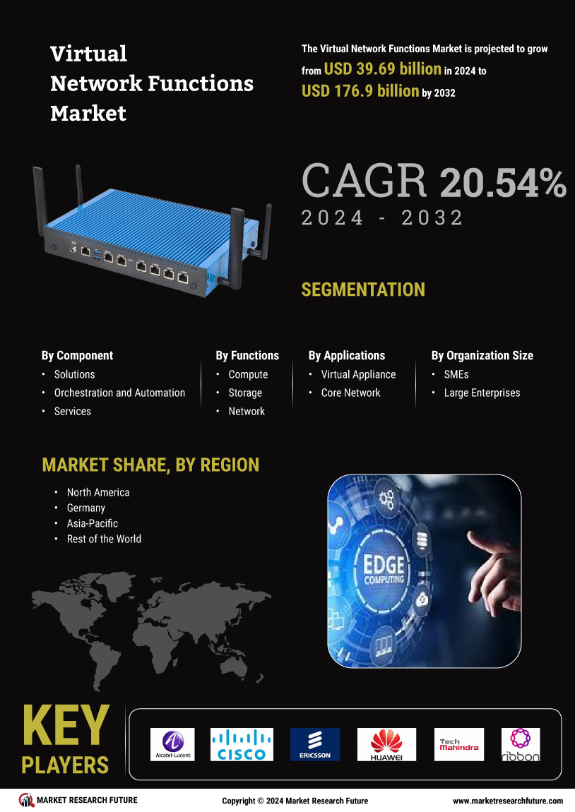 Virtual Network Functions Market