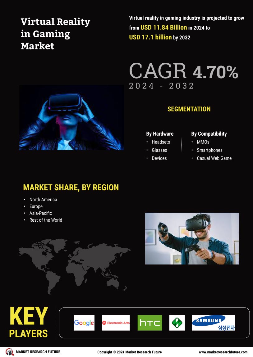 Virtual Reality Gaming Market