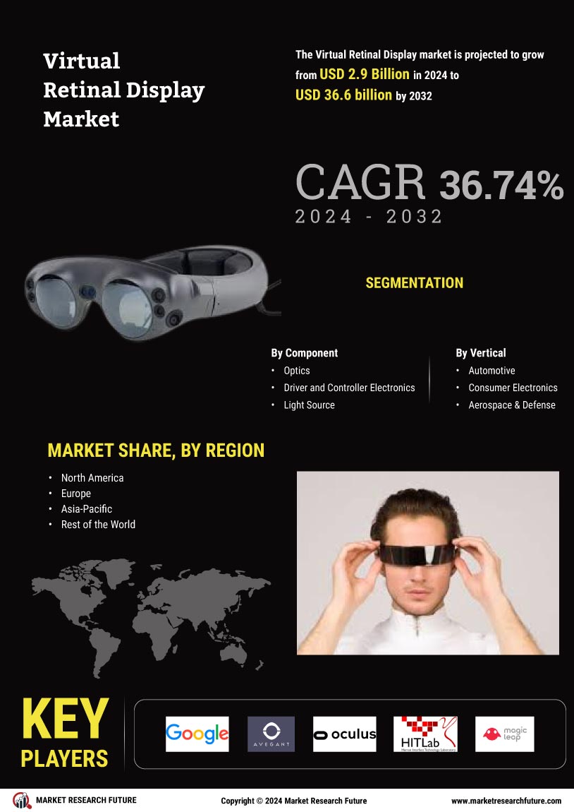 Virtual Retinal Display Market