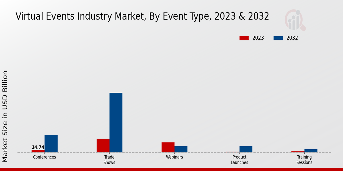 Virtual Events Industry Market Insights