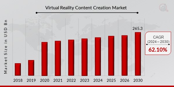 Aperçu du marché de la création de contenu de réalité virtuelle1