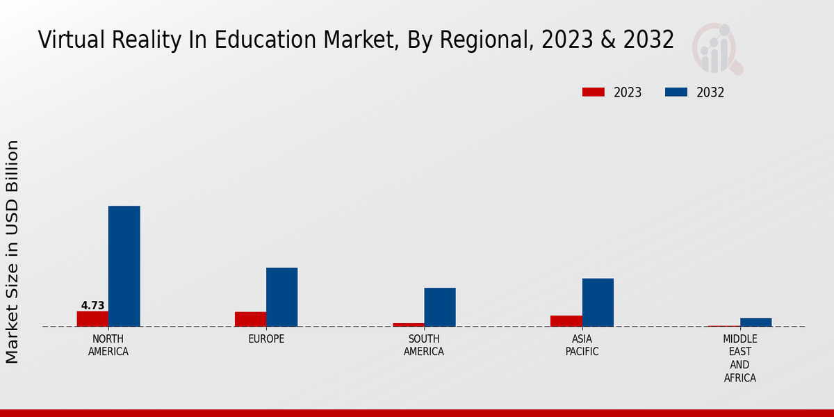 Virtual Reality in Education Market Regional Insights