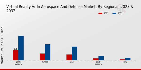 Virtual Reality in Aerospace and Defense Market Regional Insights