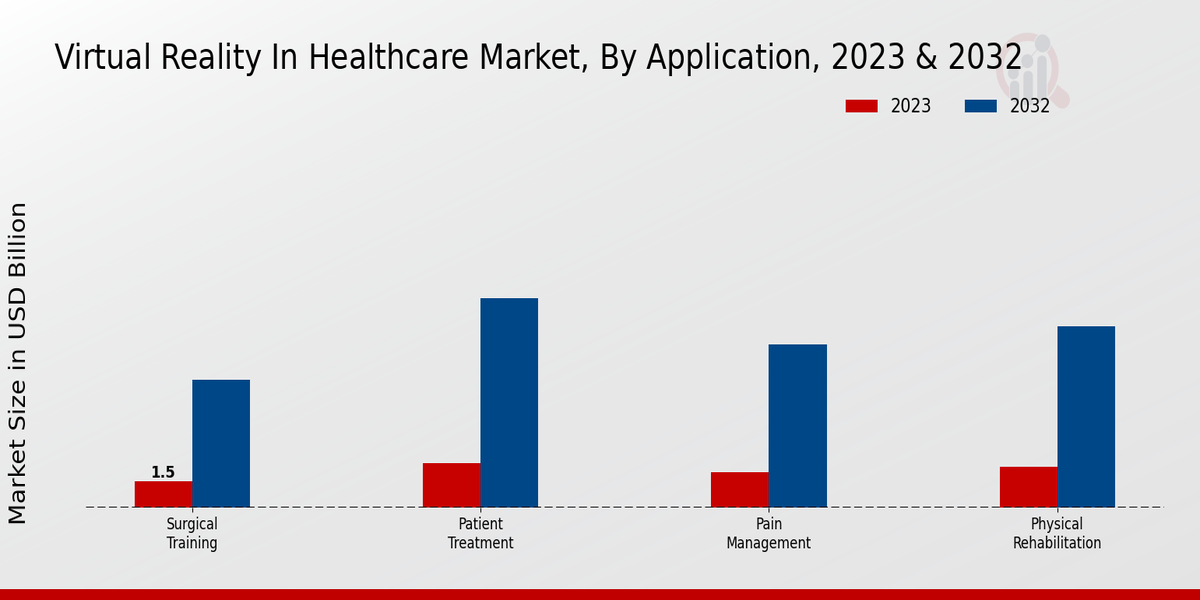 Virtual Reality in Healthcare Market Type Insights