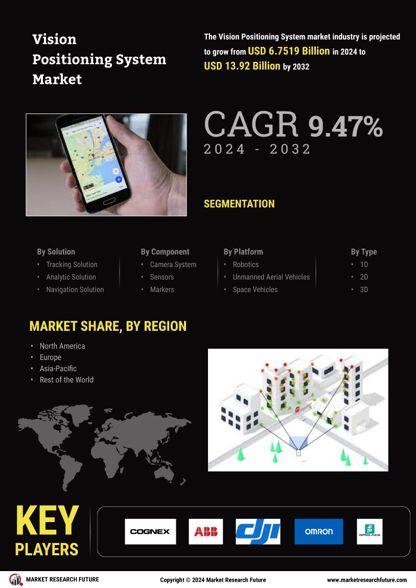 Vision Positioning System Market