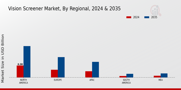 Vision Screener Market Regional Insights