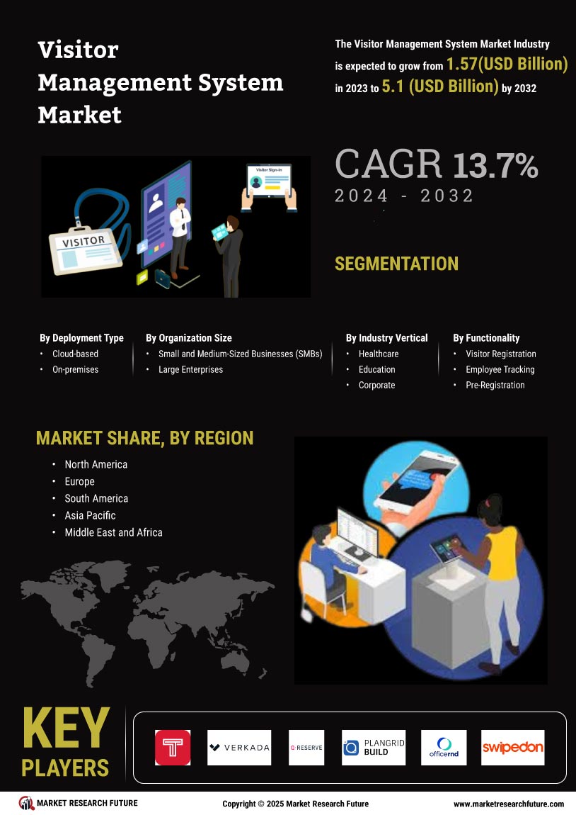 Visitor Management System Market Research Report - Global Forecast to 2034 Infographic