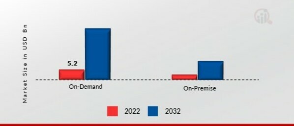 Visual Analytics Market 