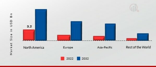 Visual Analytics Market