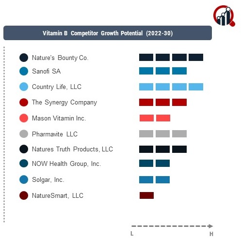 Vitamin B Company