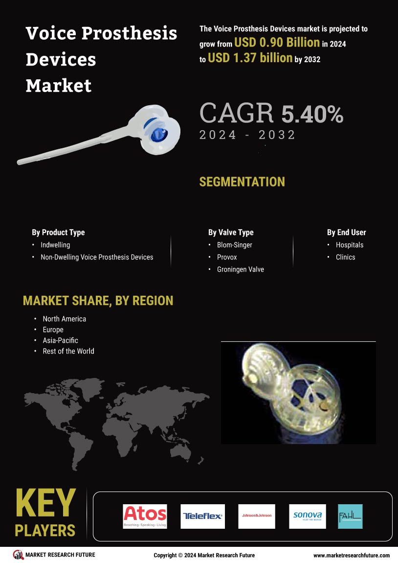 Voice Prosthesis Devices Market