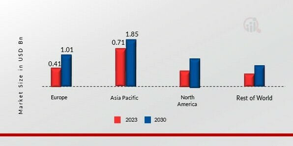 WALLPAPER MARKET SHARE BY REGION