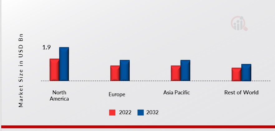 WATERPROOFING ADMIXTURES MARKET SHARE BY REGION 2023