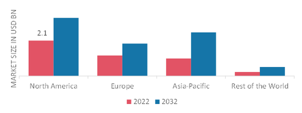 WATERPROOF SOCKS MARKET SHARE BY REGION 2022