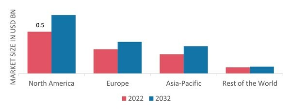 WATER REPELLENT AGENT MARKET SHARE BY REGION 2022