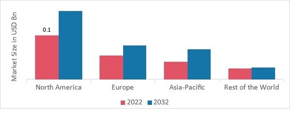 WATER SOLUBLE PODS PACKAGING MARKET SHARE BY REGION 2022