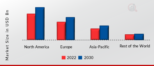  WEARABLE PAYMENT DEVICE MARKET SHARE BY REGION 2022