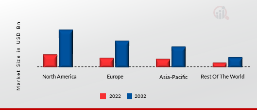 WEB3 MARKETING MARKET SHARE BY REGION