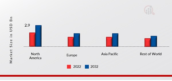 WETROOM WATERPROOFING SOLUTIONS MARKET SHARE BY REGION 2023