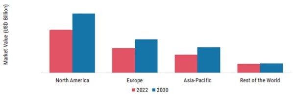  WIRELESS FIRE DETECTION SYSTEM MARKET SHARE BY REGION 2022