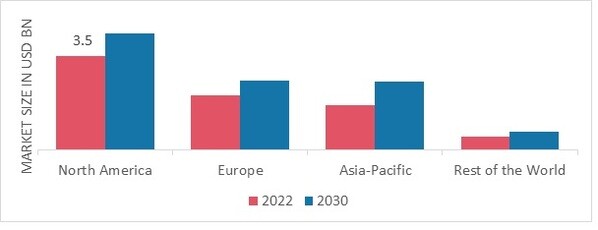 WOMEN HEALTHCARE MARKET SHARE BY REGION 2022 