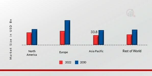 WOOD-BASED PANELS MARKET SHARE BY REGION