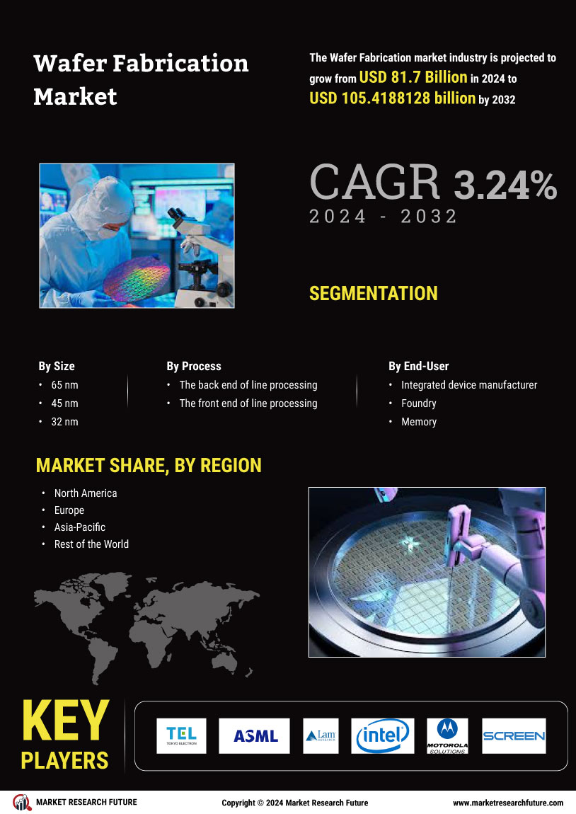 Wafer Fabrication Market