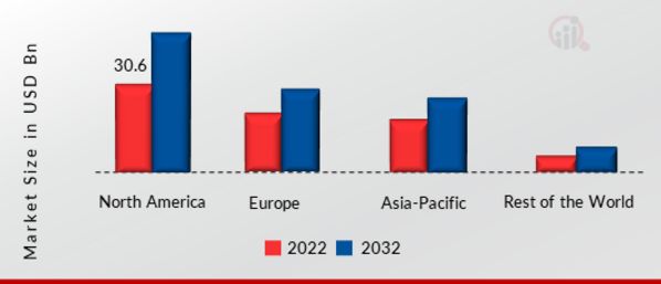 Wafer Fabrication Market SHARE BY REGION 2022