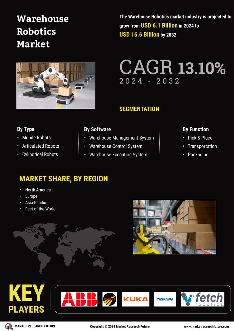 Warehouse Robotics Market