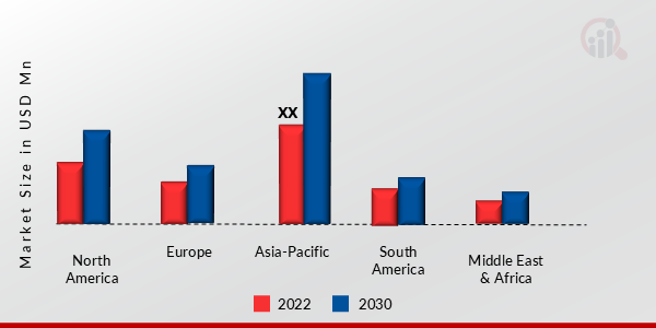 Waste-to-Energy Regional Insights