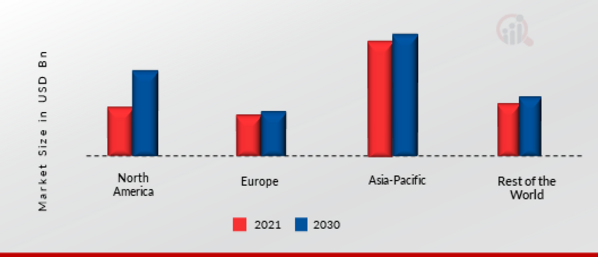 Waste To Energy Market Share By Region