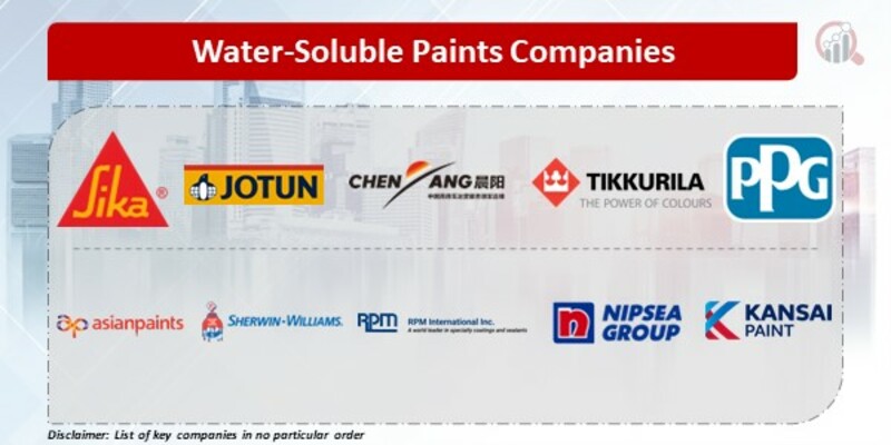 Water-Soluble Paints Companies