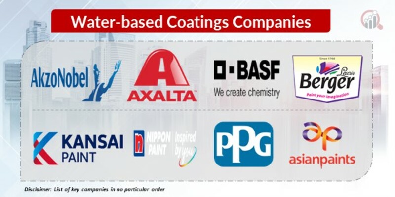 Water-based Coatings key Companies