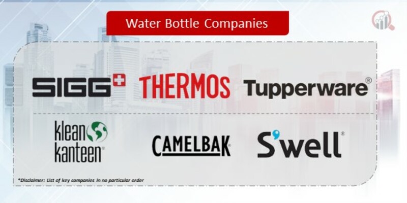 Water Bottle Companies