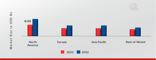 Water Desalination Pumps Market Share By Region