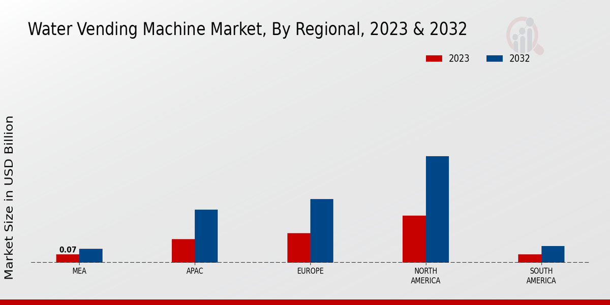 Water Vending Machine Market By Regional