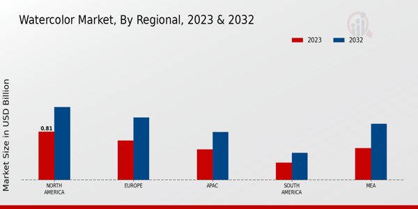 Watercolor Market Regional Insights  