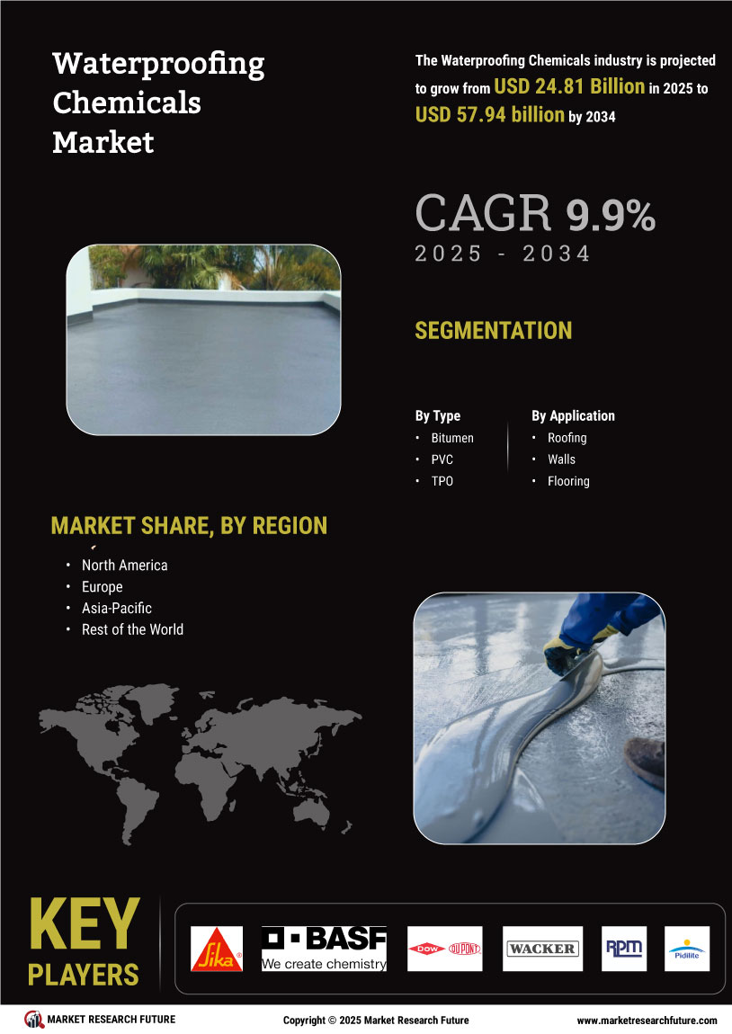 Waterproofing Chemicals Market