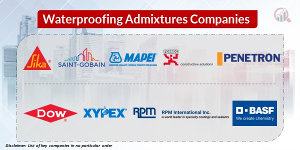 Waterproofing Admixtures Key Companies 