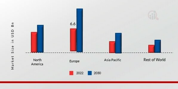 Waterproofing Chemicals MARKET SHARE BY REGION